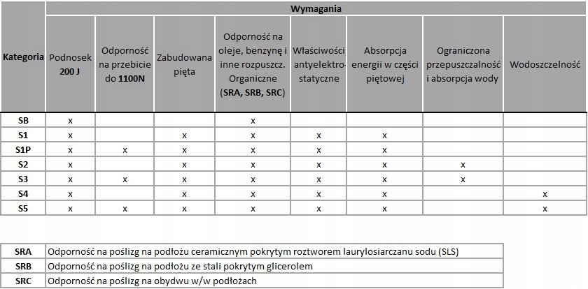 KALOSZE Z MET. PODNOSKIEM PORTLAND 40 YT-80882 YAT Kategoria ochrony buta S5