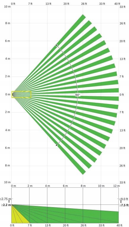 ISC-BPR2-W12 CZUJKA CZUJNIK RUCHU DETEKTOR ALARMOWY PODCZERWIENI PIR BOSCH Rodzaj Ruchu