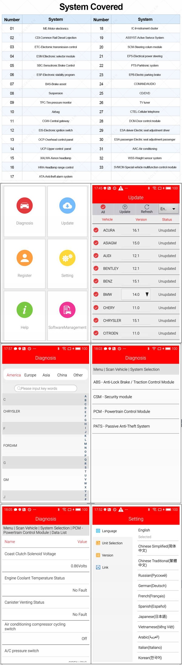 UCANDAS VDM2 v5.2 OBD2 DPF EPB ECU VIN Tester Marka inna
