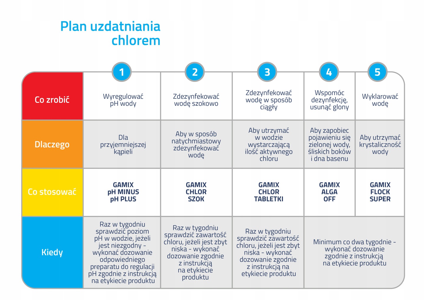 TABLETKI + CHLOR SZOK ZESTAW CHEMIA BASENOWA 2x1KG Rodzaj chlor