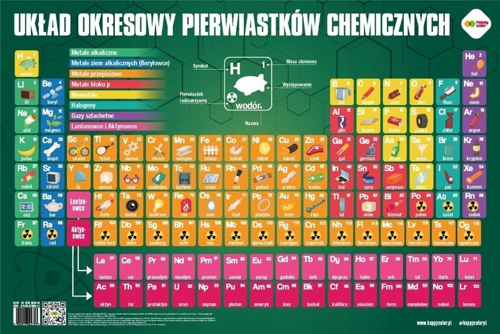 PLANSZA EDUKACYJNA MAPA UKŁAD OKRESOWY PIERWIAST.