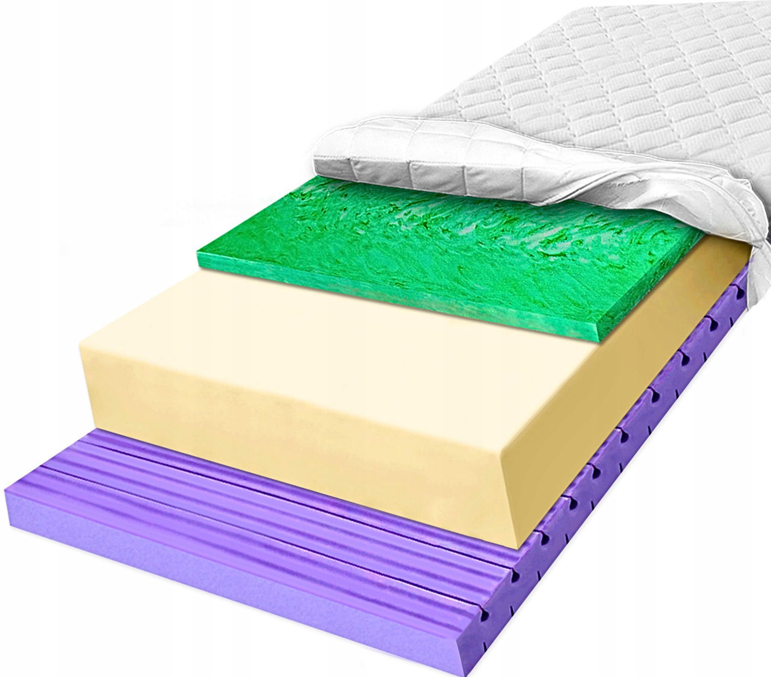 Penový matrac H2 H3 140x200 Verde, obalový so 7 opornými zónami, 27 cm