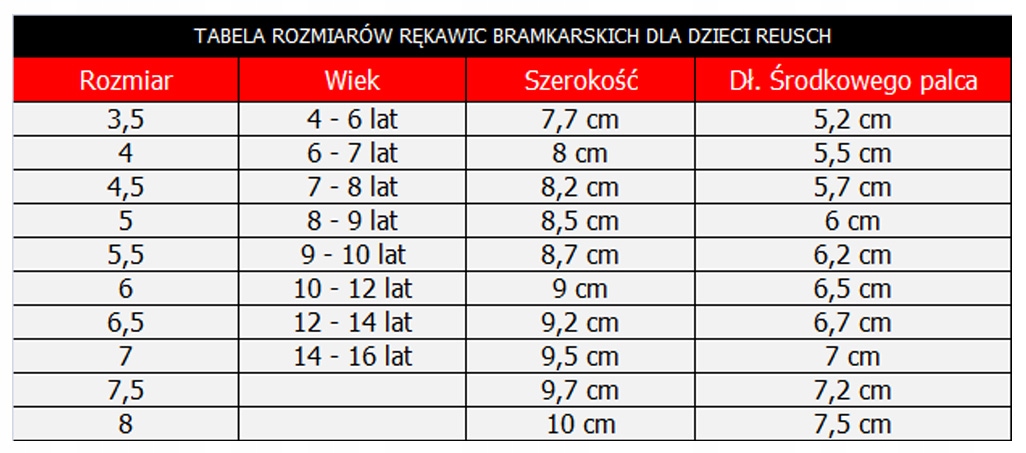 RĘKAWICE BRAMKARSKIE DZIECIĘCE DLA DZIECKA CHŁOPCA REUSCH Rozmiar 6,5