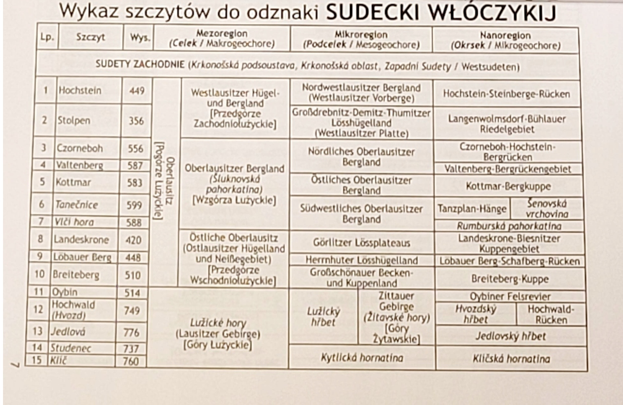 KSIĄŻECZKA NA PIECZĄTKI ODZNAKI SUDECKI WŁÓCZYKIJ PTTK Wydawnictwo PTTK