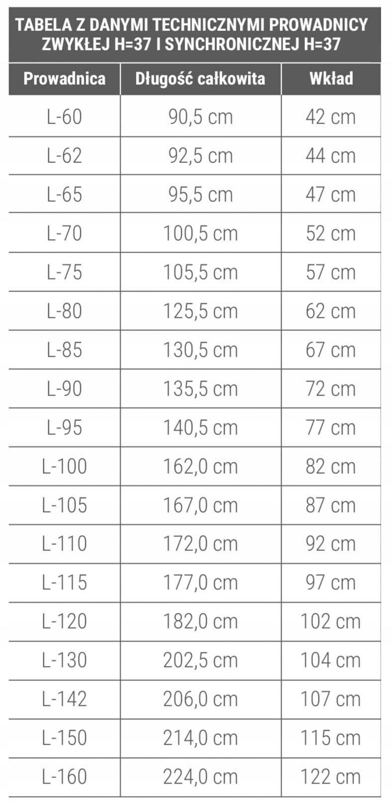 PROWADNICA STOŁU SYNCHRONICZNA-LINKA, 950 MM Rodzaj kulkowa