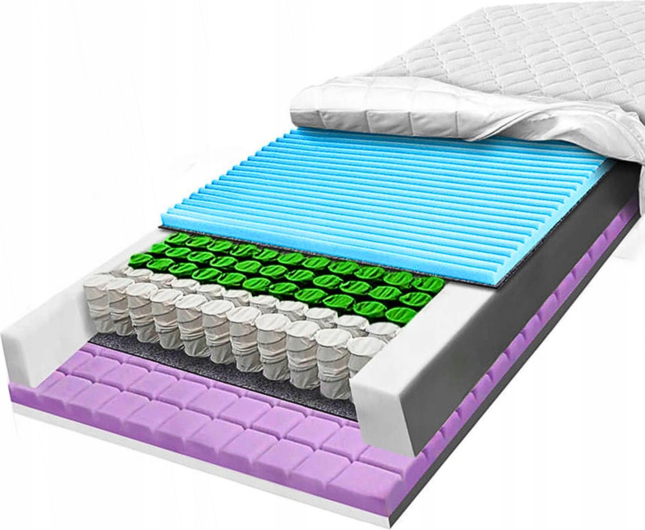 H2 H3 Matrac v tvare taštičky 100x170 kocka zóna vrecko obrys 25 cm