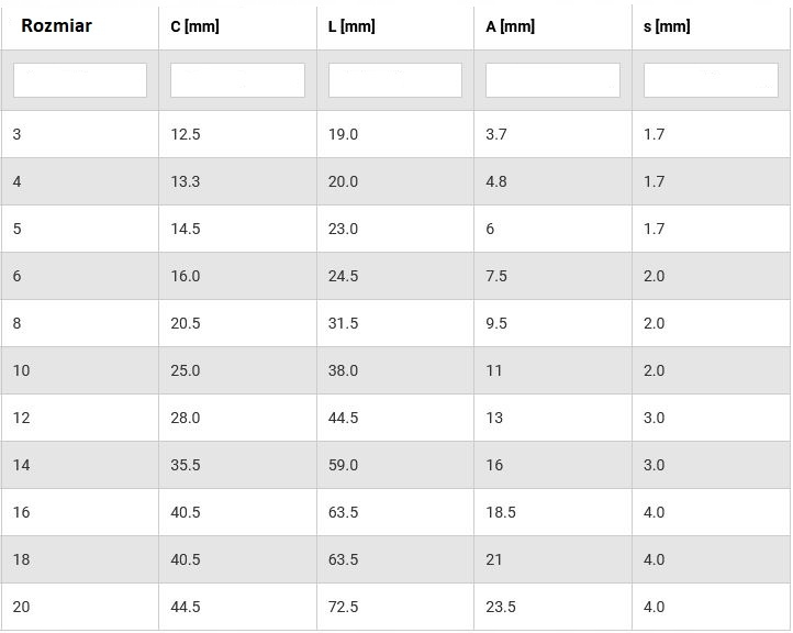 KAUSZA STALOWA DO LIN OCYNKOWANA 8mm - 1szt. Marka Marcopol