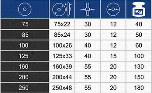 KOŁO PEŁNE GUMA KÓŁKO 75 mm bez mocowania Marka Toolpark