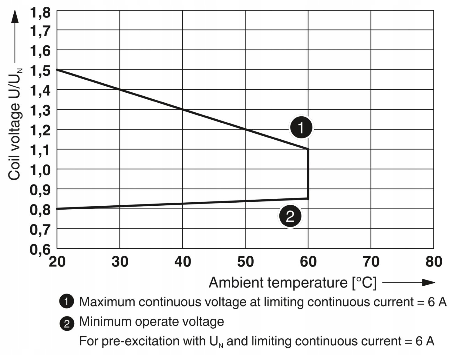 Przekaźnik interfejsowy RIF-0-RPT-24DC/1 Przekaźnik Phoenix 2903361 EAN (GTIN) 4046356731997