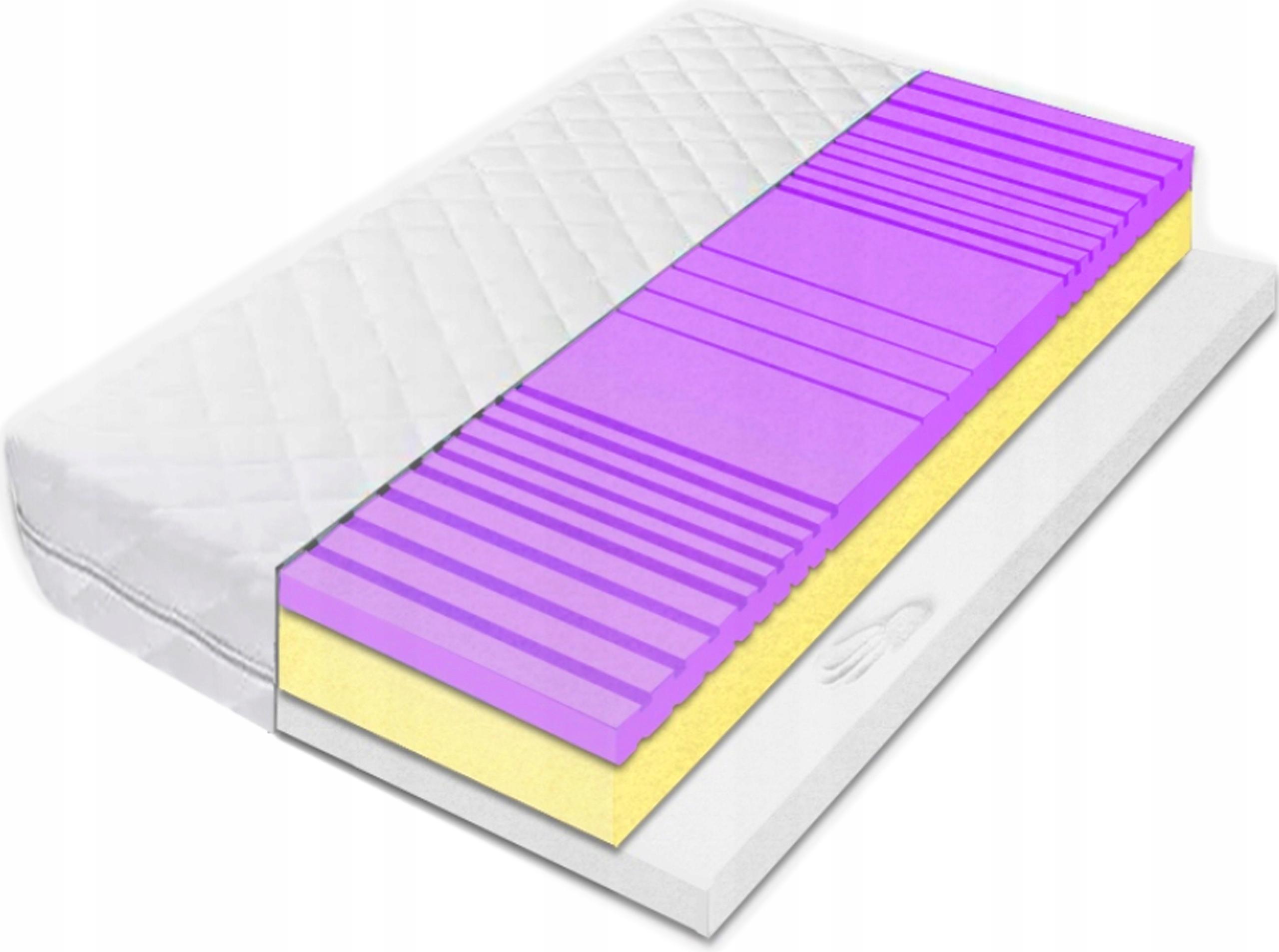 Matrace na křeče 130x180 hr s 3 cm visco 22 cm redukce vibrací léto/zima H2