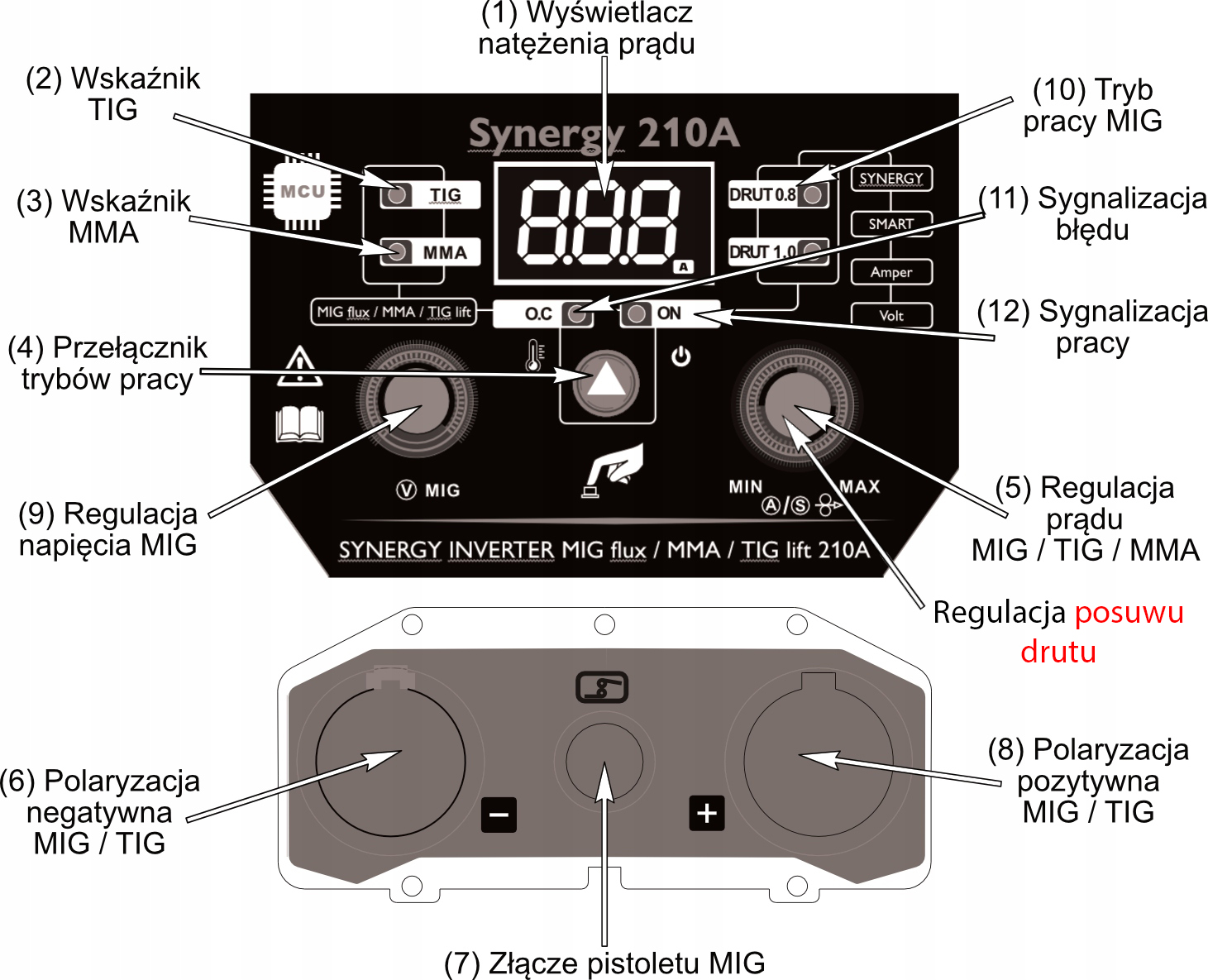 Spawarka INWERTEROWA INWERTOROWA MIG FLUX MMA TIG migomat 210A SYNERGIA 210 Czas cyklu pracy 60%