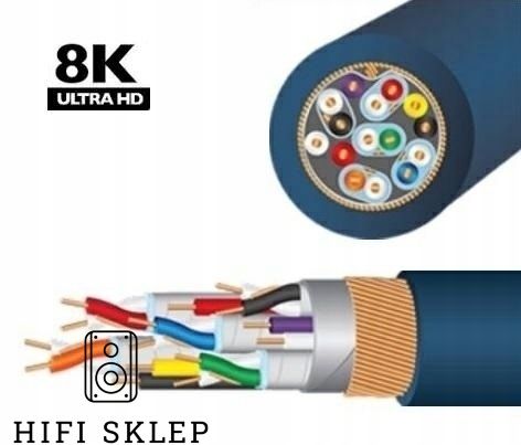 Kabel Wireworld Sphere-48 HDMI - HDMI 2 m Złącza HDMI - HDMI