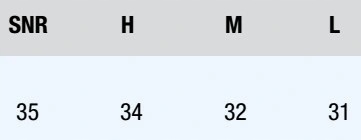 ZATYCZKI STOPERY DO USZU LASER LITE USA 50 PAR Marka Honeywell