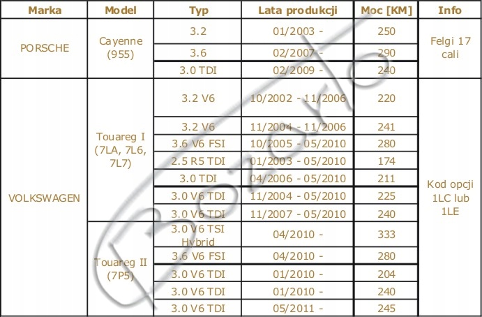 TARCZE wiercone Bozarto GTR 330mm Porsche Cayenne VW Touareg 2.5 3.0 przód Strona zabudowy przód