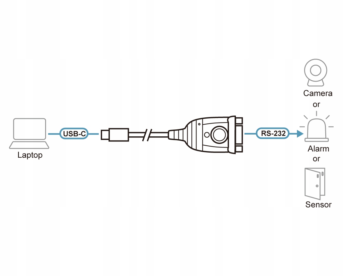 Adapter Aten UC232C-AT Usb-c do RS-232 Konwerter sygnału
