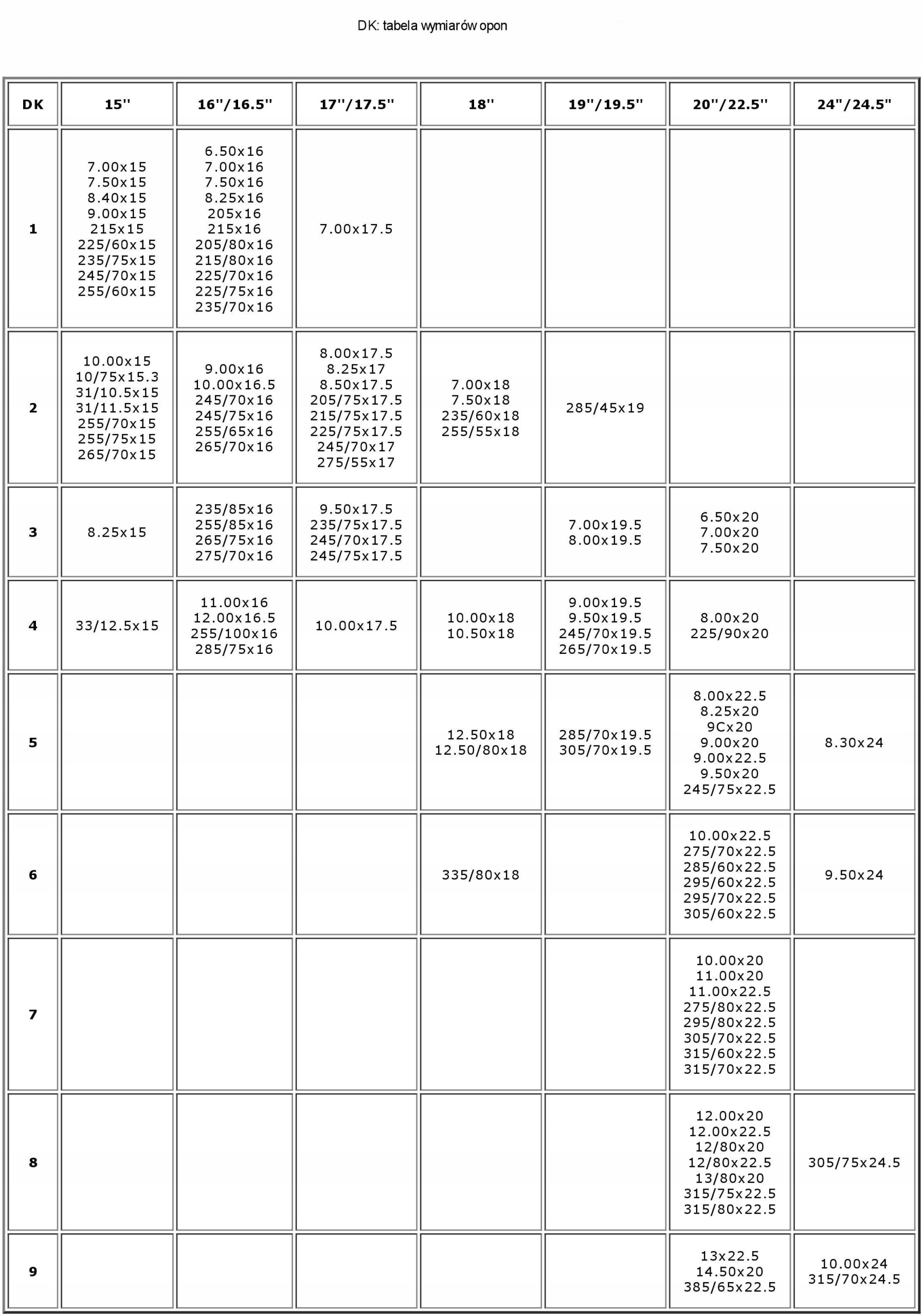 Łańcuchy śniegowe ciężarowe koła TIR 275/70 R22.5 Grupa rozmiarowa KN 6