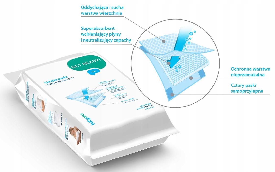 Chłonne Podkłady higieniczne do przewijania 60x90 Długość 90 cm