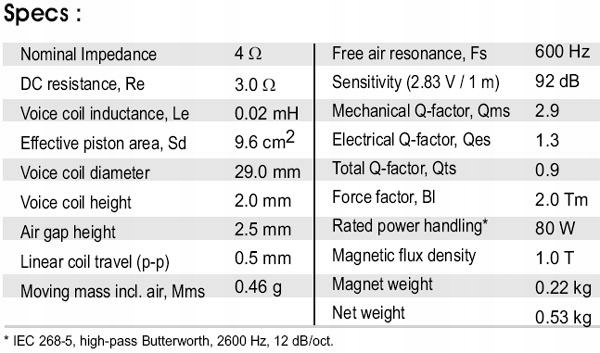 Głośnik SB Acoustics Satori TW29B-B Beryllium Kolor czarny