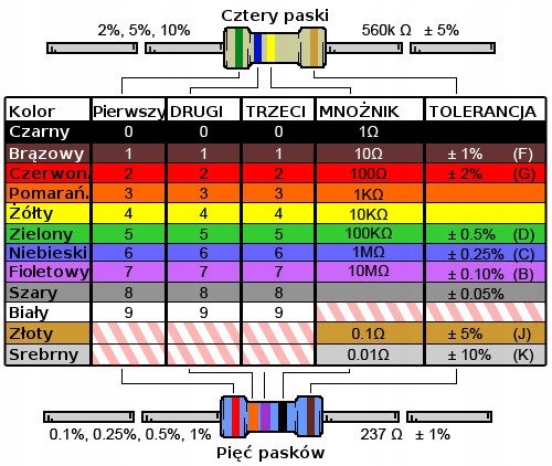 Rezystor 200R 200 Ohm 0,25W x 100 sztuk Producent Inna
