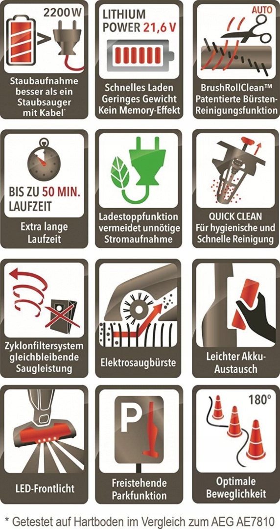 Odkurzacz ręczny AEG ECO UltraPower CX8-50EB 21,6V Kod producenta CX8-50EB