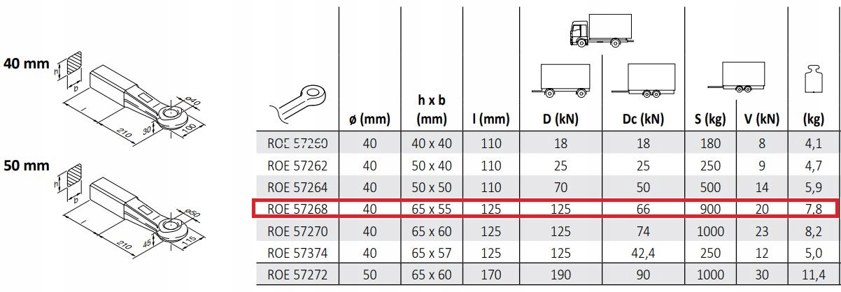 Ucho oczko dyszla fi40 przyczepa spawane ROCKINGER Part number 007528