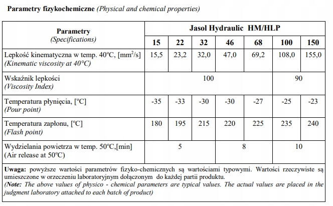 ГИДРАВЛИЧЕСКОЕ МАСЛО HLP 100 10 Л