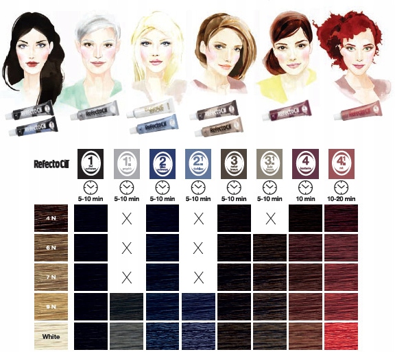 Henna REFECTOCIL do brwi i rzęs 3.1 jasny brąz Marka Refectocil