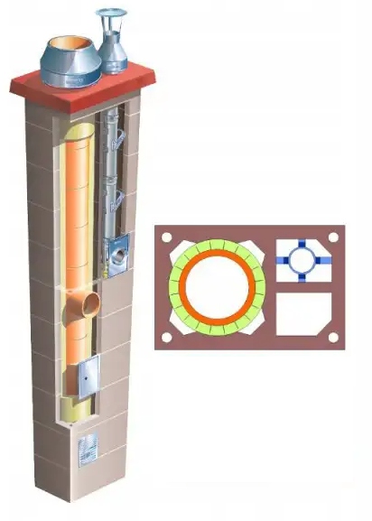 Systémový komín Brata Duo Ferro Turbo K Premium fi 80 160 15 m 36x55 cm