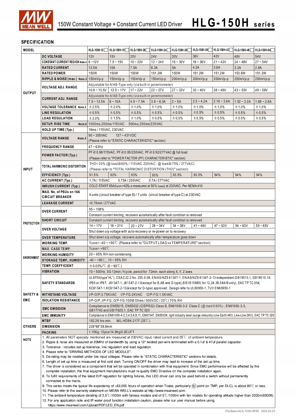HLG-150H-12 Zasilacz LED 150W 12V 12.5A MEAN WELL Producent Inna
