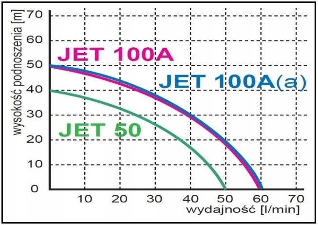 Hydrofor bezzbiornikowy JET100A BRIO Omnigena EAN (GTIN) 5907761106758