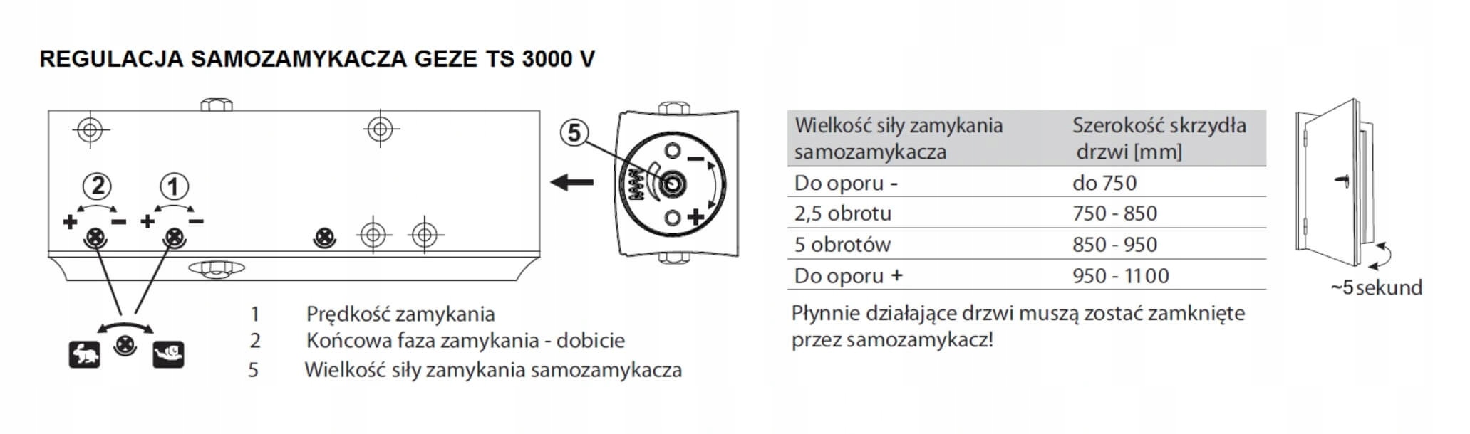 Samozamykacz GEZE TS 3000 V bez szyny biały Marka Geze