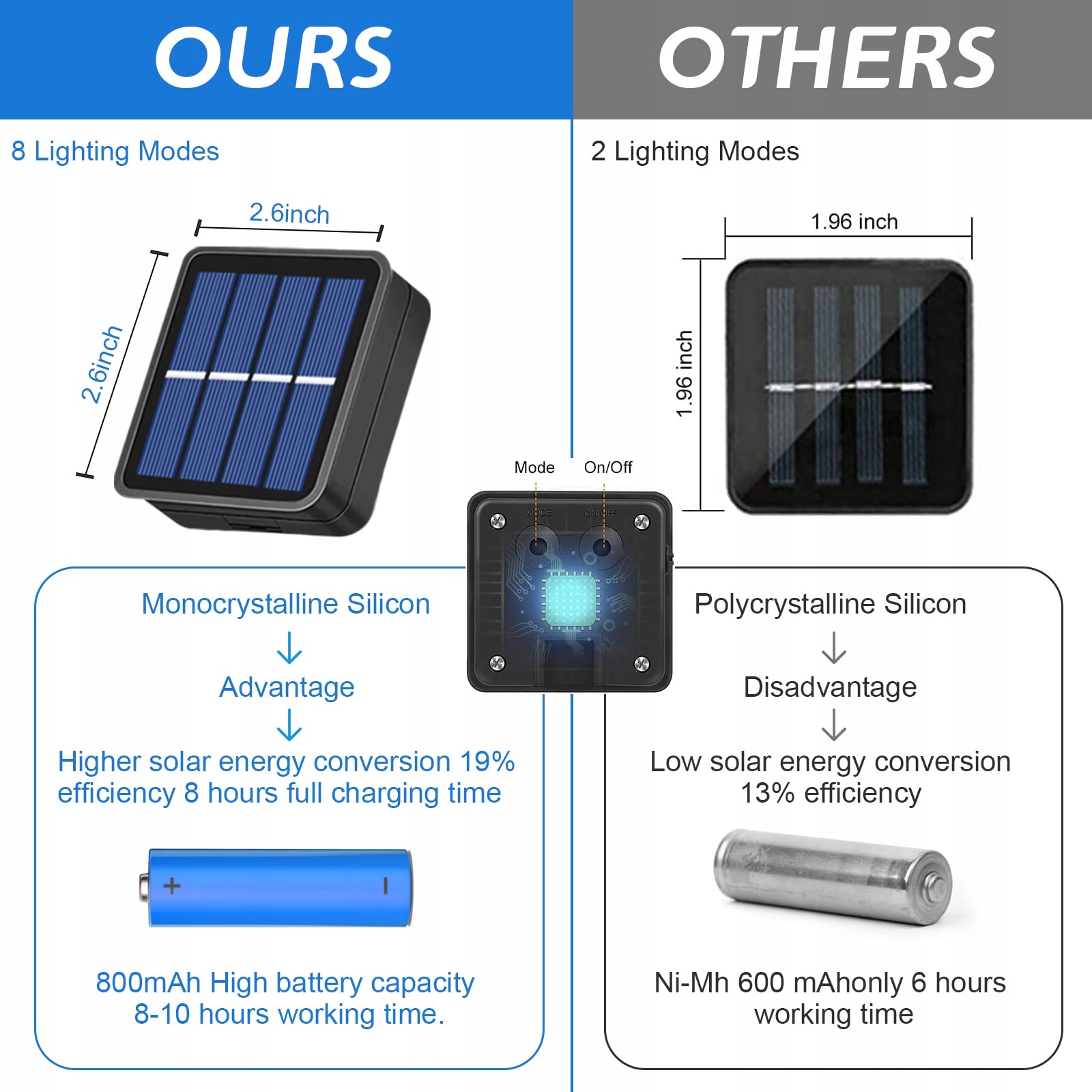 JSDOIN Solarna Girlanda 75M 50LED Wodoodporna na Balkon Ogród 8 Trybów — miniatura 3