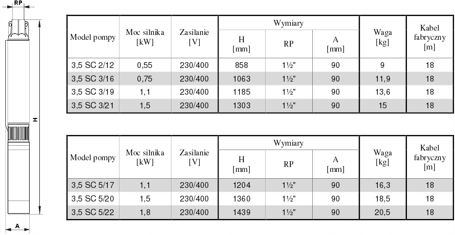 Pompa głębinowa 3,5SC 3/16 400V Omnigena HYDROS EAN (GTIN) 5902341050285