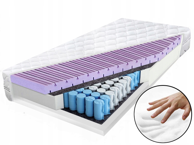 Taštičkový matrac 120 x 170, mäkký, obklopujúci, 25 cm