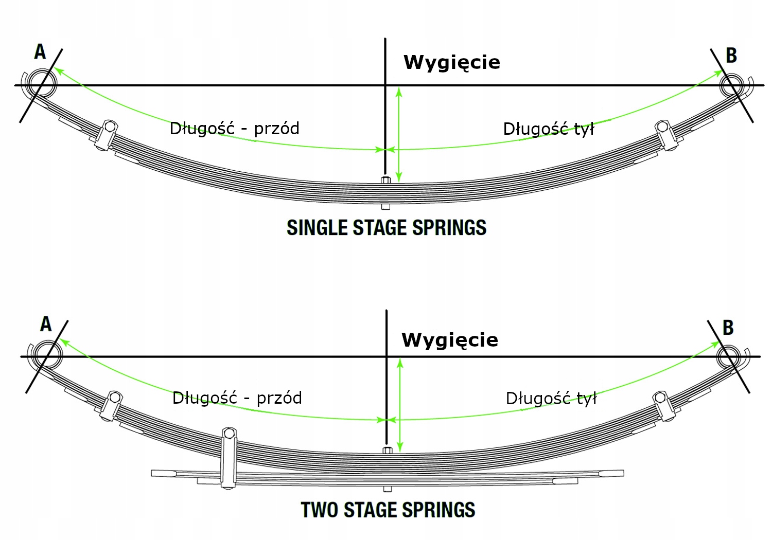 TOYOTA LAND CRUISER Seria 60 RESOR PRZEDNI TOY006C Producent części Ironman 4x4