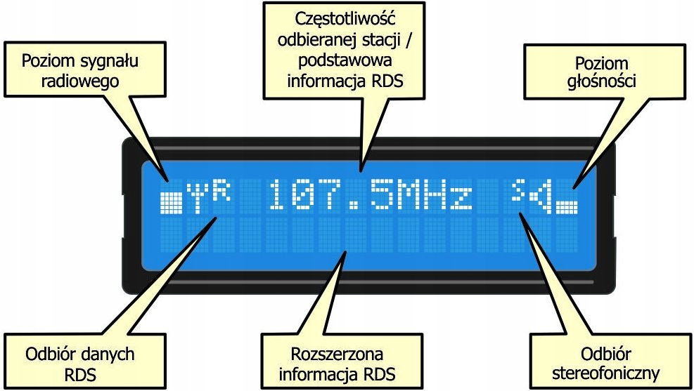 Radioodbiornik FM z RDS, DIY, AVT5540 B Producent AVT