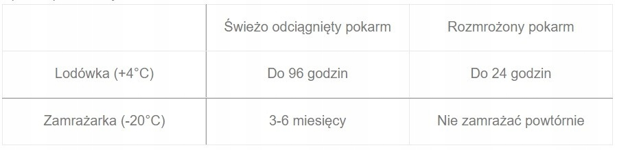 AKUKU WORECZKI do PRZECHOWYWANIA MROŻENIA POKARMU Kod producenta A0011