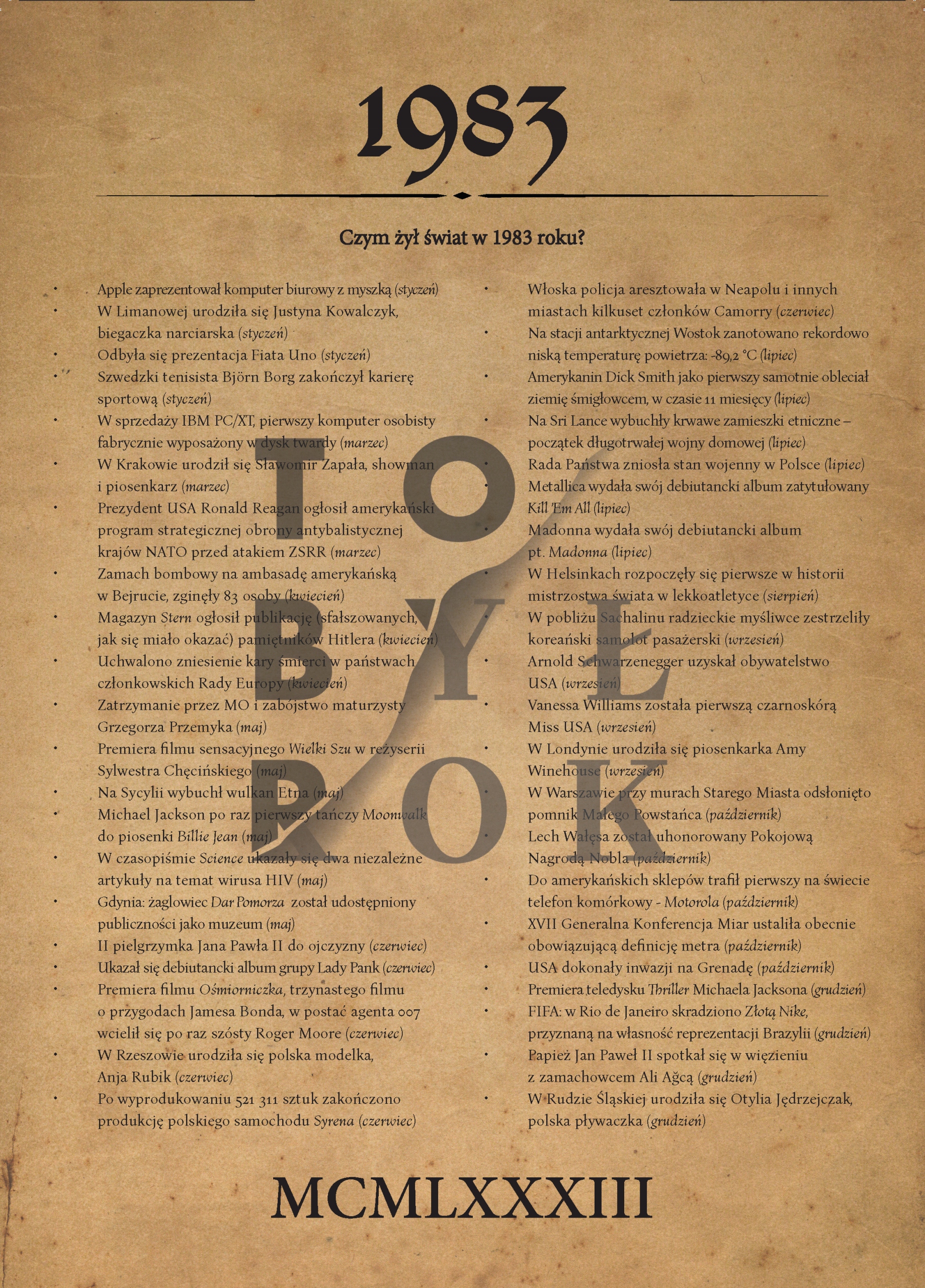 

Karta 40 urodziny To Był Rok 1983