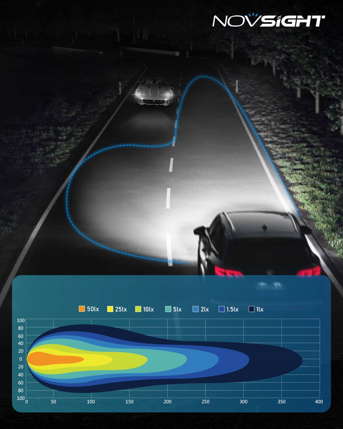 ŻARÓWKI LED H4 +700% BARDZO MOCNE 6500K 1:1 CANBUS Podstawa P43t