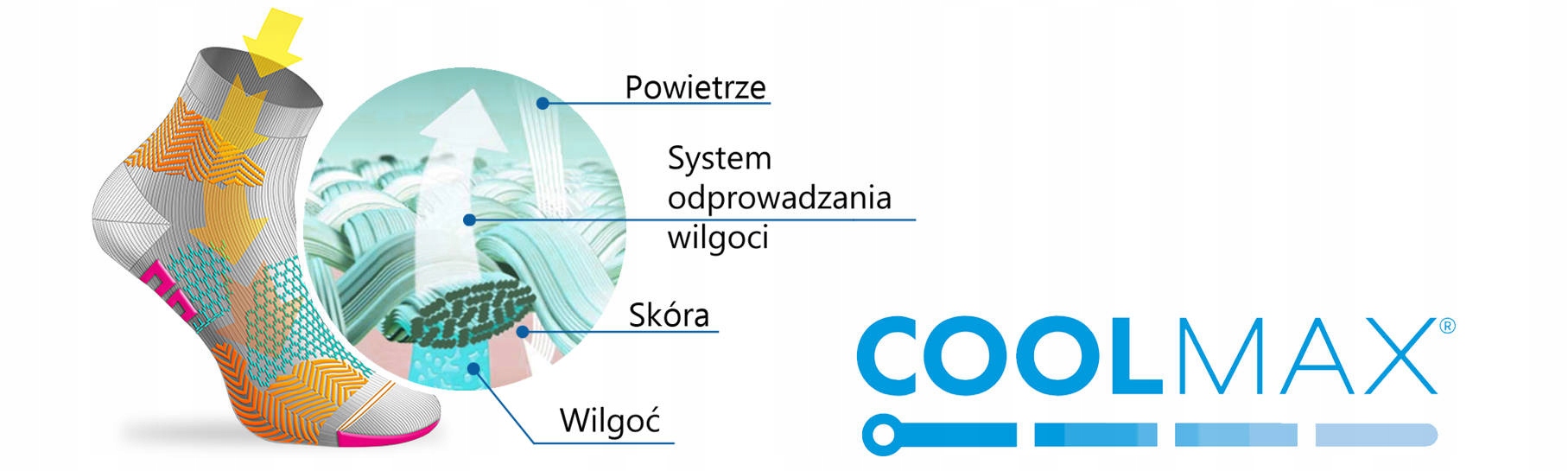 Prezent dla biegacza pudełko skarpet RUN5 Coolmax Płeć nie dotyczy