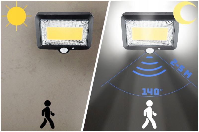 LAMPA LED Z PANELEM SOLARNYM Z CZUJKĄ RUCHU IP65 Jasność 1000 lm