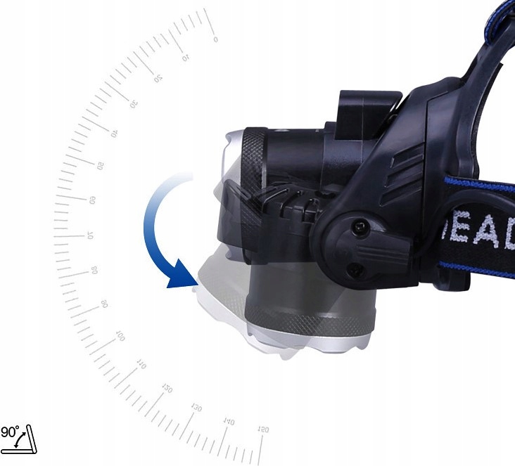 LATARKA CZOŁOWA CZOŁÓWKA LED REFLEKTOR + BATERIE 3 TRYBY ŚWIECENIA 2 x AKUM Marka inna marka