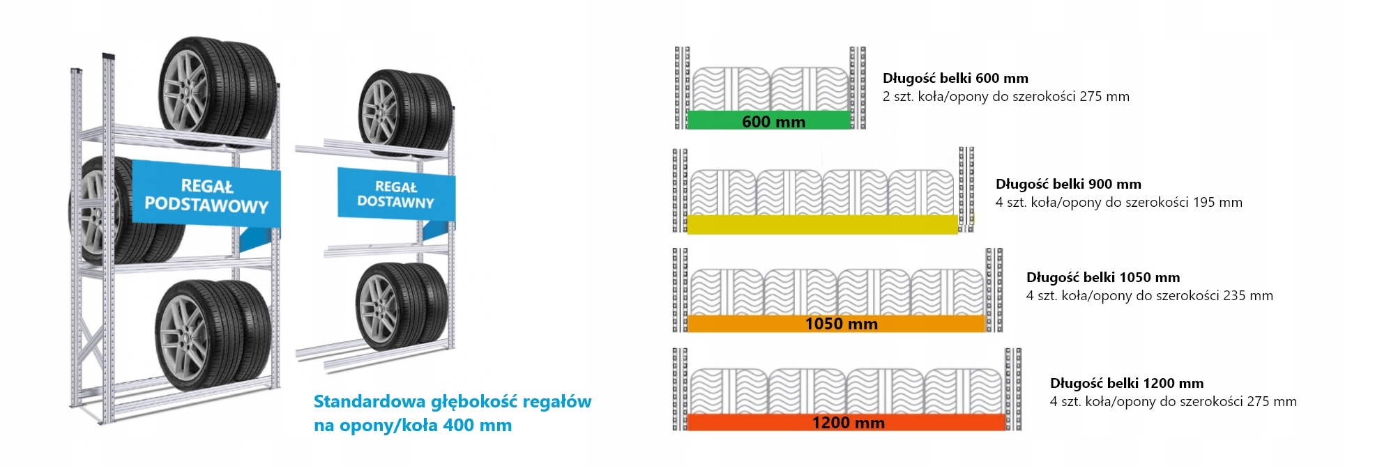 СТЕЛЛАЖ ДЛЯ КОЛЕС 200X32X120 METALSISTEM ПОСТАВЛЯЕМЫЙ