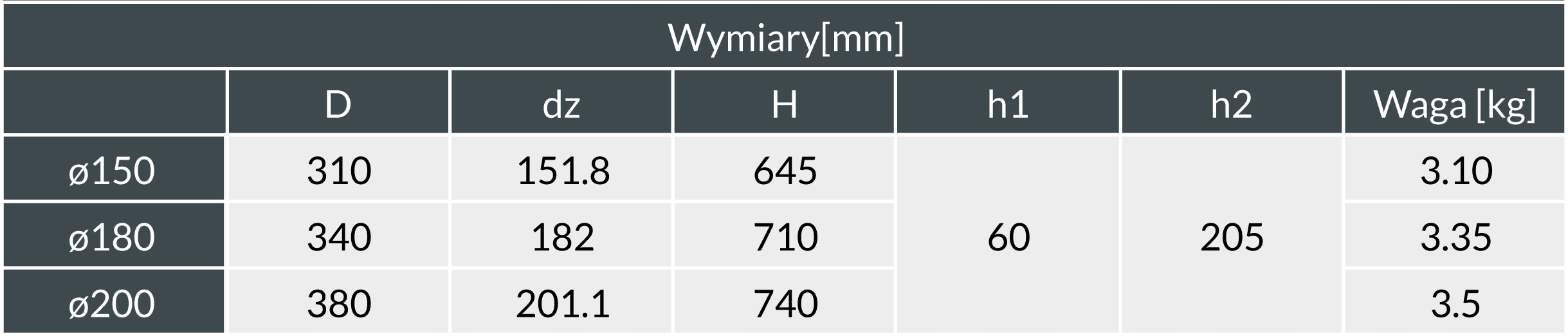 Nasada rurowa SWING fi200 RO200CHCH-SW-B Szerokość produktu 20 cm