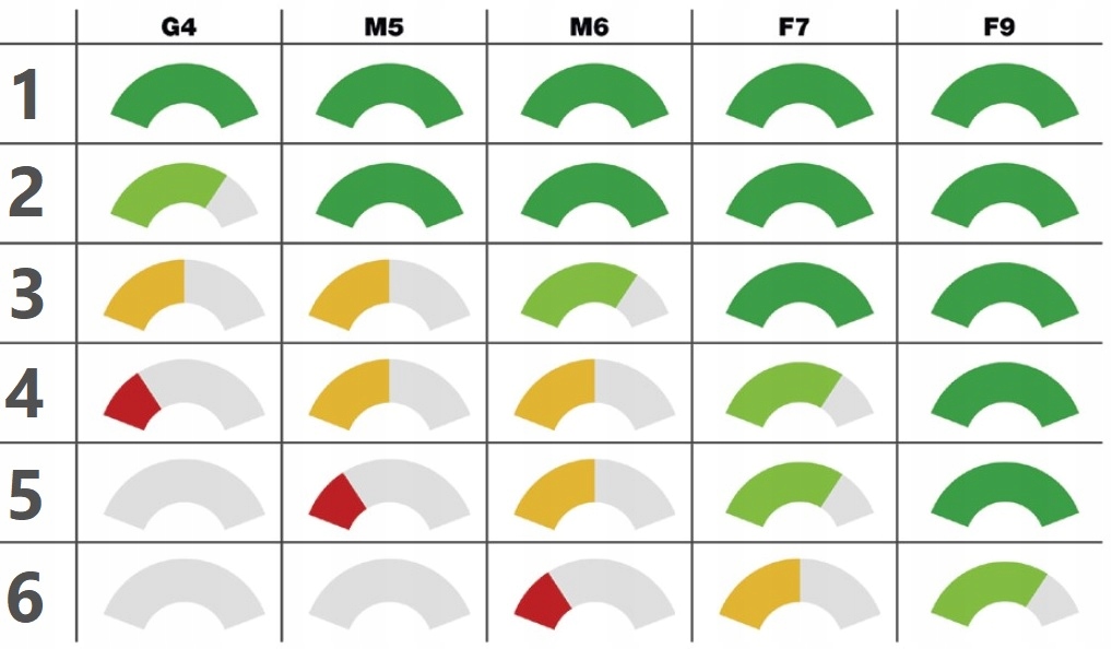 FILTR G4 CENTRALA REKUPERATOR ASPOL PHENIX V Marka ASPOL