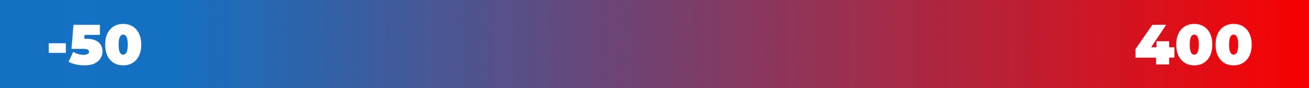 Pirometr GM320 od -50 do 400°C Zakres pomiaru temperatury od -50 do 400°C