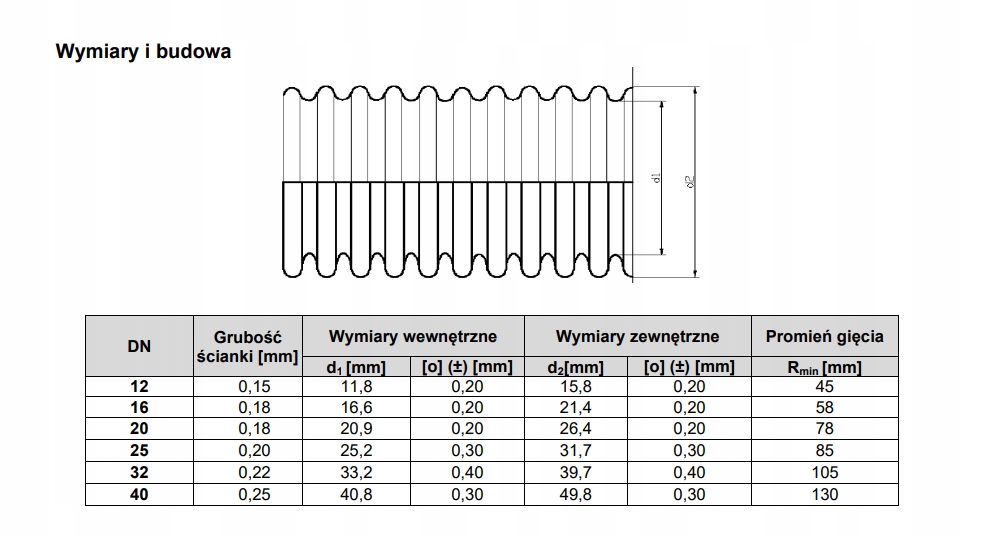Rura karbowana nierdzewna DN 20 INOX Długość 1 m
