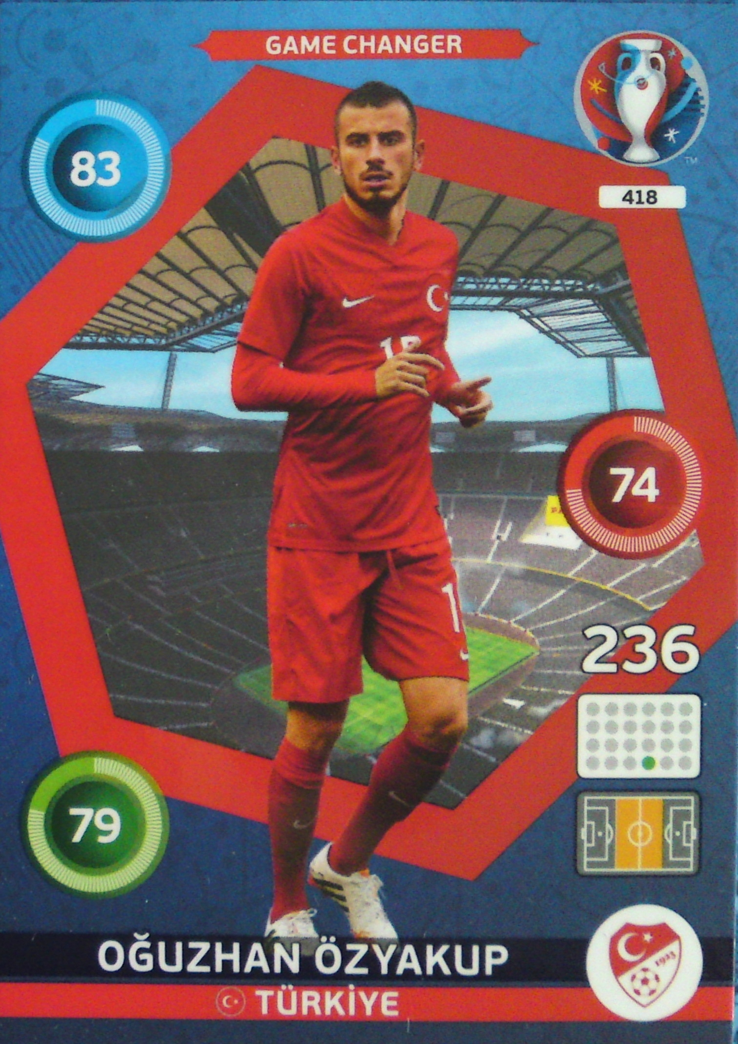 Panini Euro 2016 Game Changer Ozyakup 418