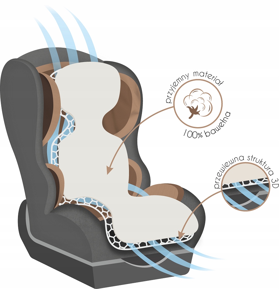 WKŁADKA ANTYPOTOWA DO FOTELIKA WÓZKA SUPER AIR BABYMAM EAN (GTIN) 5903672172837