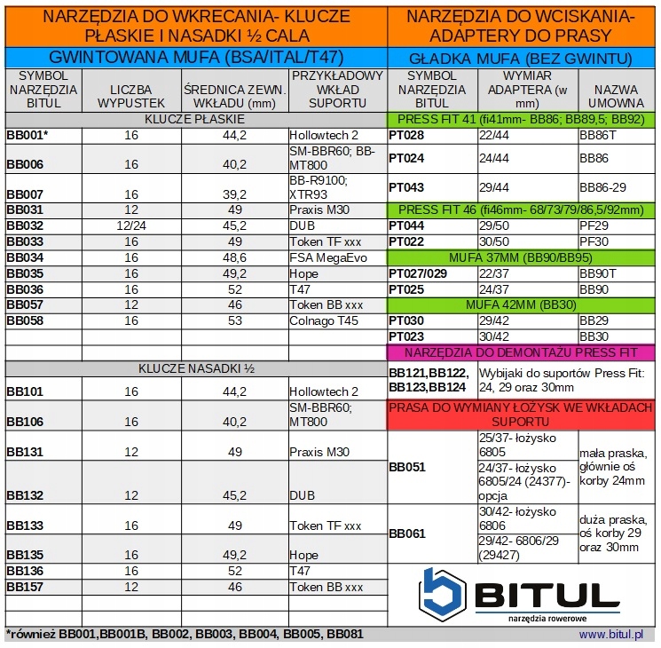 KLUCZ DO SUPORTU HT2, MOCOWANIE 3/8 CALA BB081 Model BB022